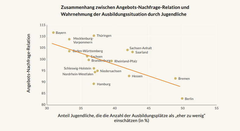 Infografik Vergleich der ANR in den Bundeslndern und den Ergebnissen der Jugendbefragung