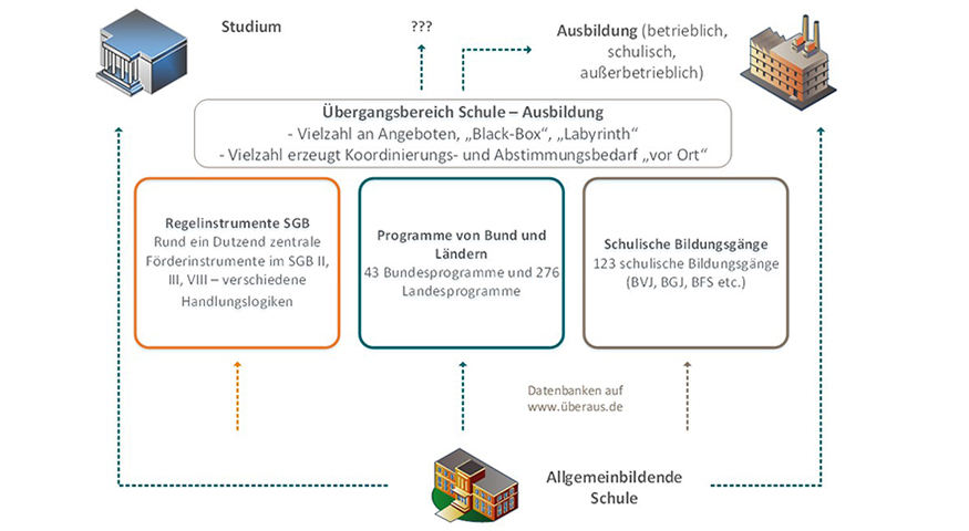 Schematische Darstellung des bergangsbereichs